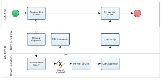 Software Engineering Methodology6.jpg